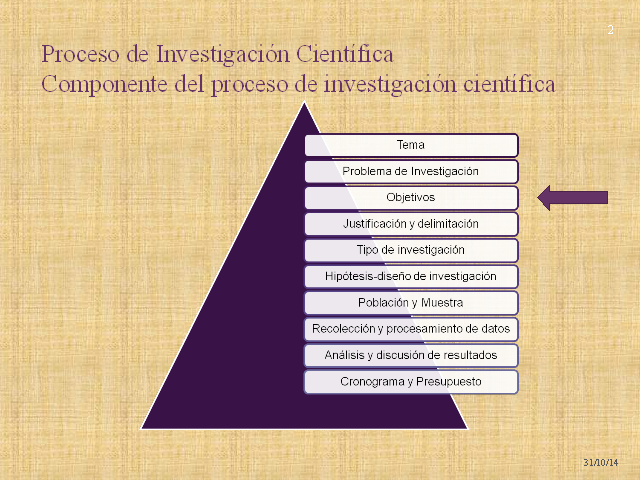 Epistemología Del Conocimiento Científico