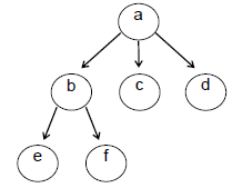 Estructuración de datos y aplicación en Ingeniería de Sistemas