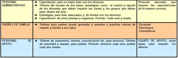 Evaluacion Institucional El Personal Administrativo Su Cumplimiento Y Eficiencia Laboral Monografias Com