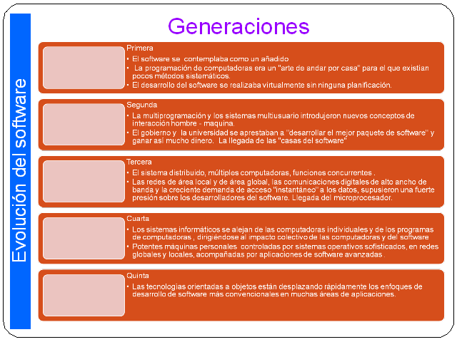 Gestión de proyectos de software. El producto de software