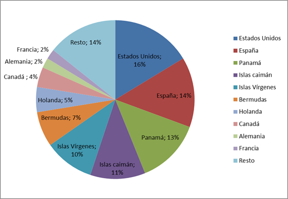 Impacto De La Inversión Extranjera Directa Ied En La Economía Colombiana 5136