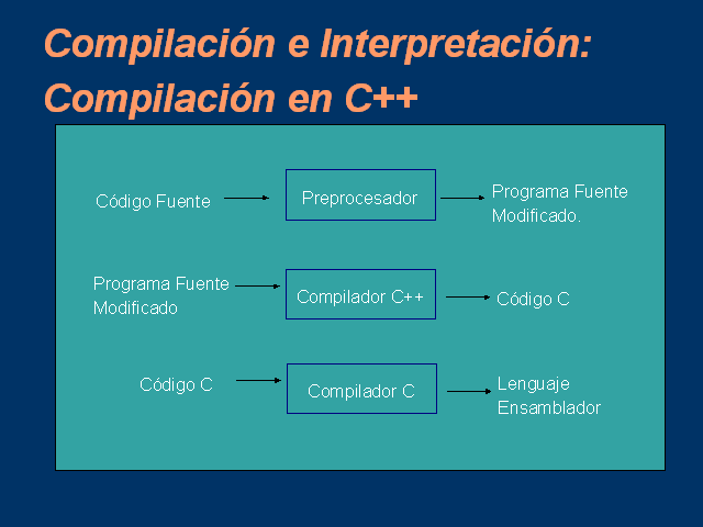 Introducción A Los Lenguajes De Programación