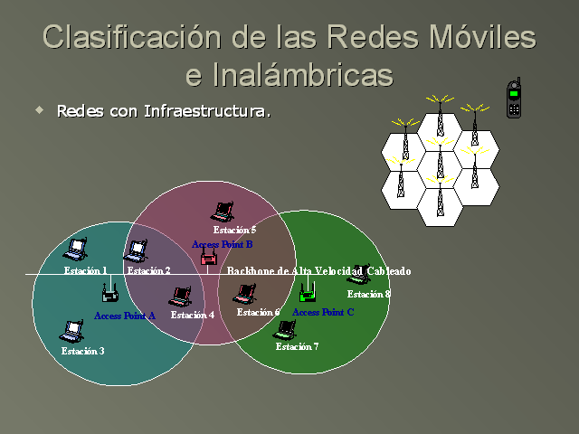 Introducción a las redes móviles e inalámbricas