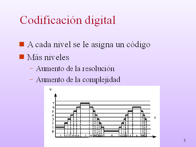 Introducción A Los Sistemas Digitales