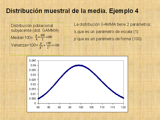 Inferencia Estadística