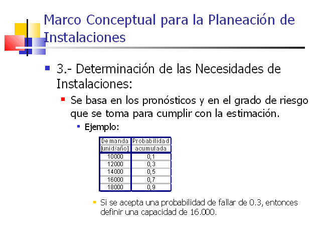 Localización Y Decisiones Sobre Instalaciones Industriales