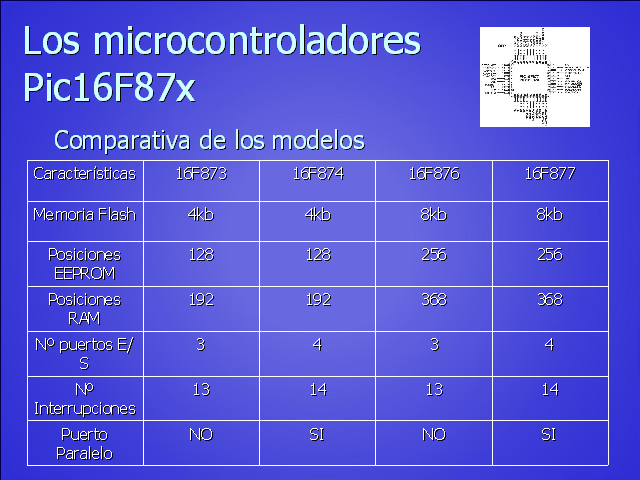 Microcontroladores en robótica móvil