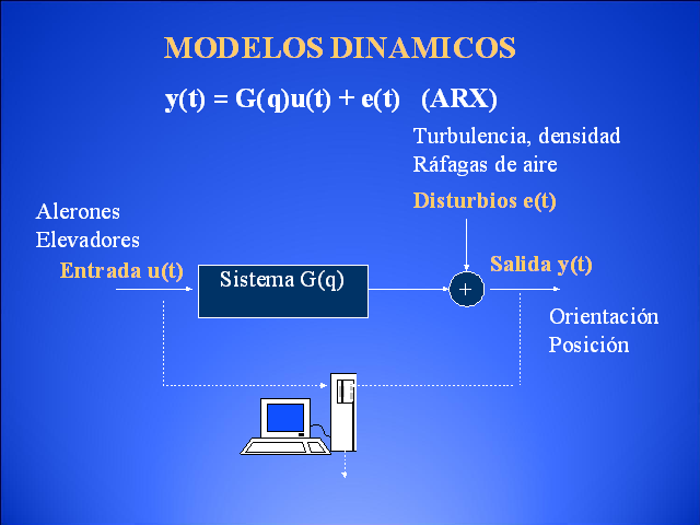 Descripción matemática de un proceso dinámico mediante la identificación a  partir de datos experimentales