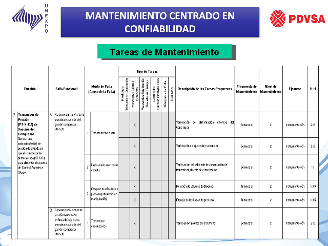 Plan De Mantenimiento Centrado En Confiabilidad Para Las Miniplantas Compresoras Jusepín 5665