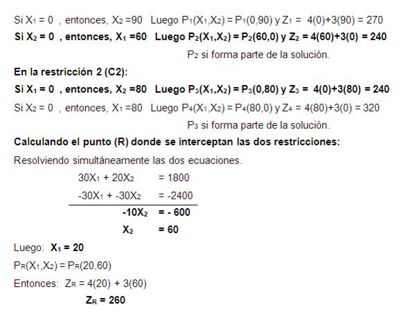 Programación lineal en la investigación de operaciones