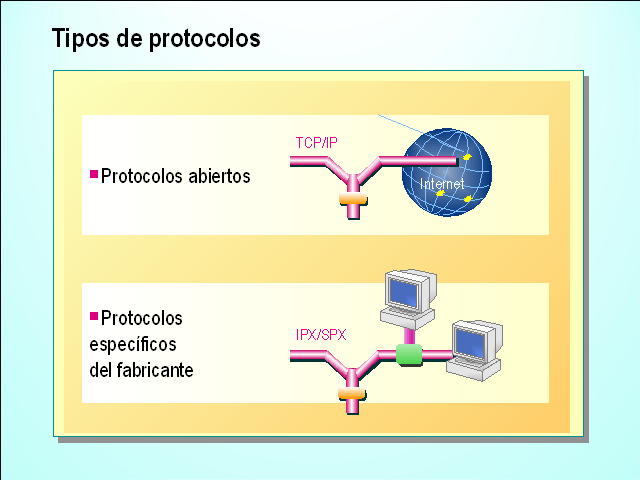 Protocolos De Red - Monografias.com