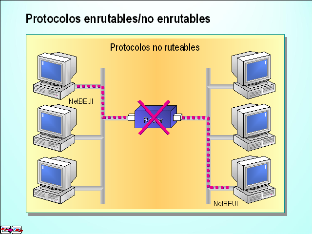 Protocolos De Red