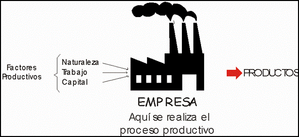 Las Pymes En Venezuela Monografias Com