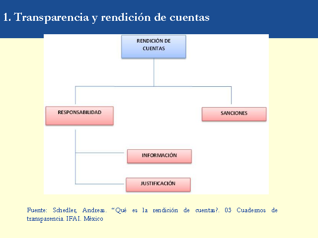 Rendición De Cuentas - Monografias.com