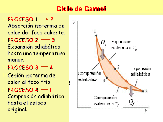 Segundo Principio De La Termodinámica Presentación Powerpoint