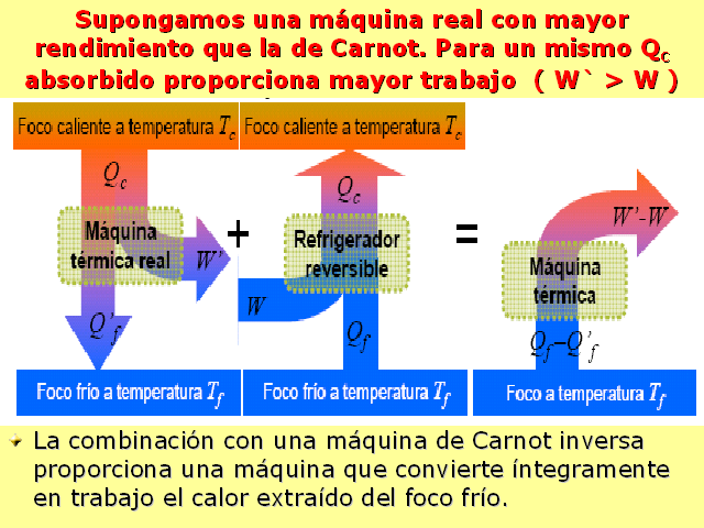 Segundo Principio De La Termodinámica Presentación Powerpoint