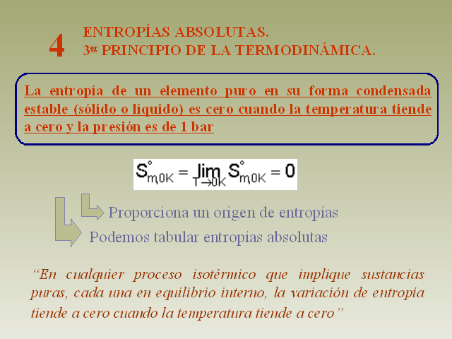 Segundo y tercer principio de la termodinámica