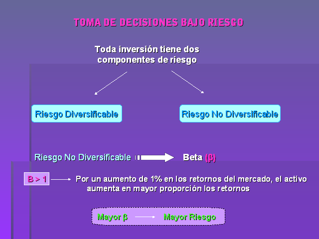 Decisiones De Inversión (Presentación PowerPoint)