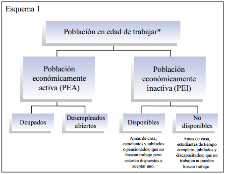 Desempleo pdf