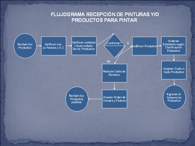 Diseño de un sistema de gestión para el almacén de 