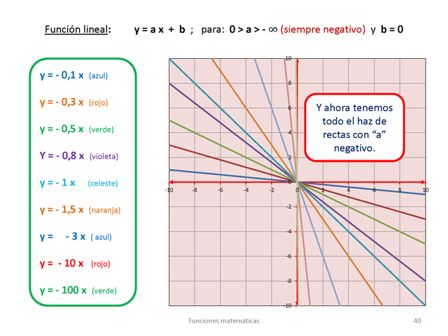 Funciones Matemáticas En La Forma Yfx Monografiascom