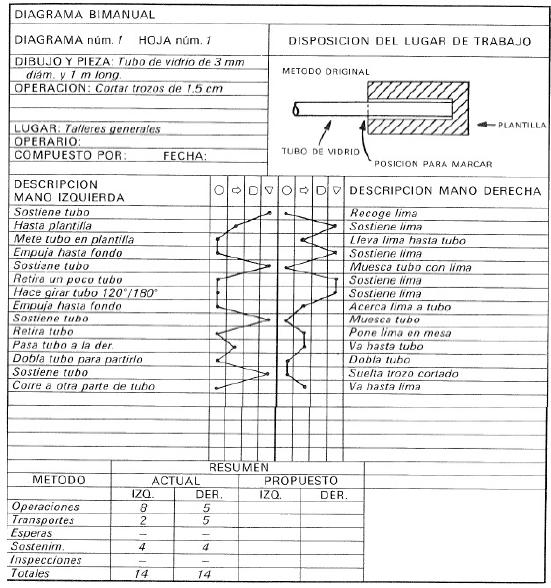 La ingeniería industrial – Métodos y tiempos (diseño y medida del trabajo)  (página 2)