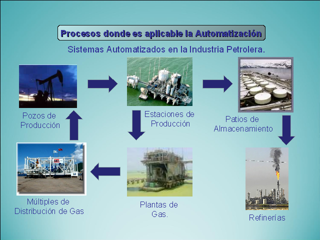 Introducción a la automatización