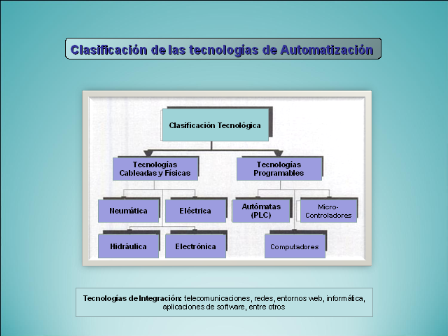 Introducción a la automatización