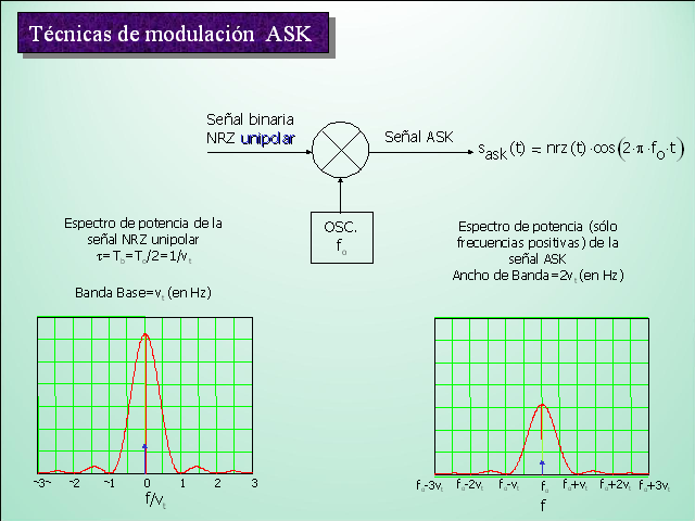 Multicanalizacion Por Division De Tiempo Tdm Monografias Com