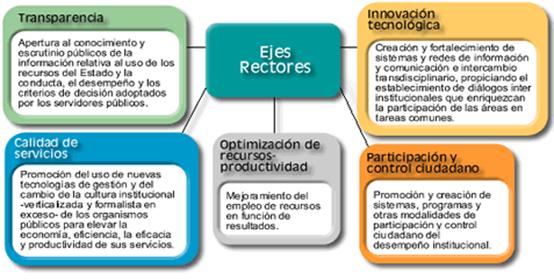 Proceso administrativo según chiavenato pdf