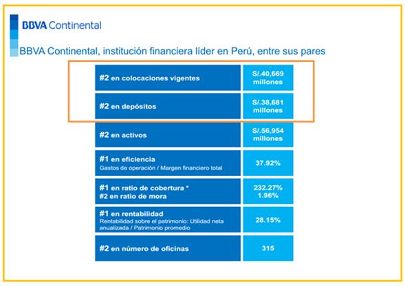 Presentación E Interpretación De Indicadores Financieros Del Bbva Continental 2627