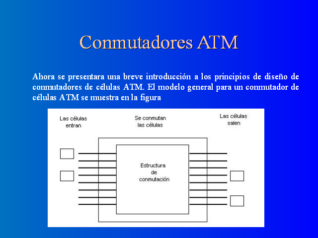 Redes ATM. La capa física