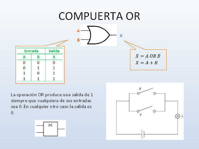 Algebra De Boole I