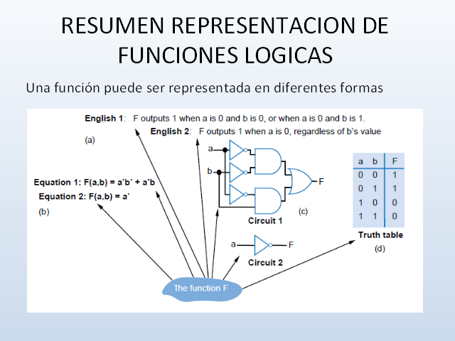 Algebra De Boole I