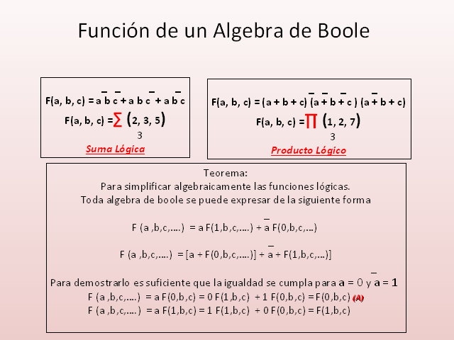 Algebra De Boole Ii Monografiascom