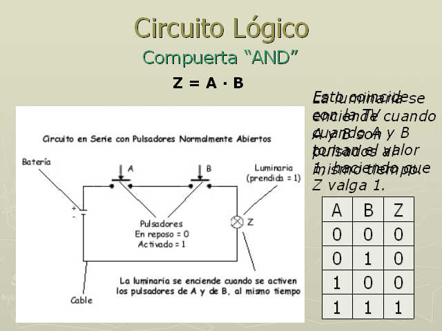 Algebra De Boole III