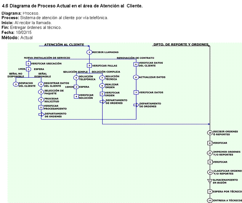 Analisis Operacional Del Area De Atencion Al Cliente Pagina 2 Monografias Com