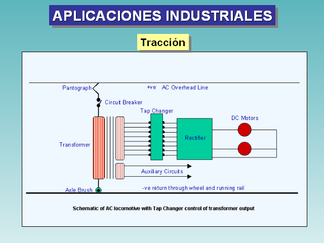 Aplicaciones De La Electrónica De Potencia