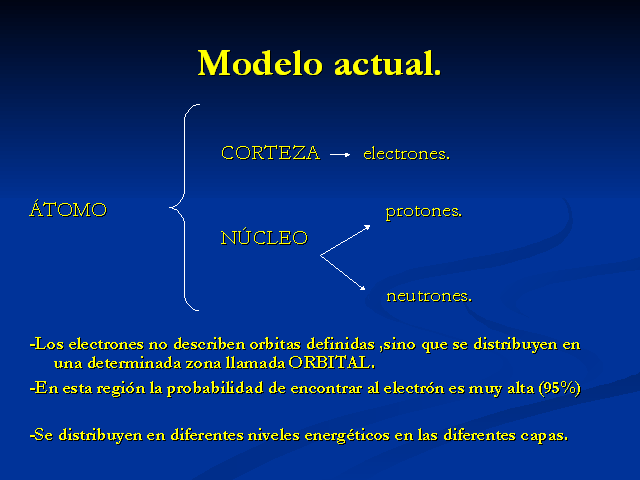 Resultado de imagen para la materia: moleculas atomos electrones protones neutrones nucleo