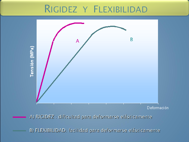 Biomateriales Odontológicos 