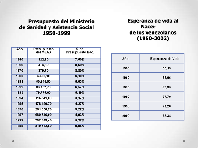 Capital Humano Y Crecimiento Económico En Venezuela