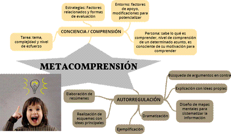 Cartografía Conceptual de las Estrategias Metacognitivas