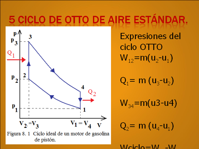 Ciclos De Los Motores De Combustión Interna