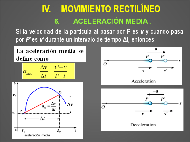 Cinemática De Una Partícula