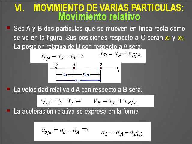 Cinemática De Una Partícula