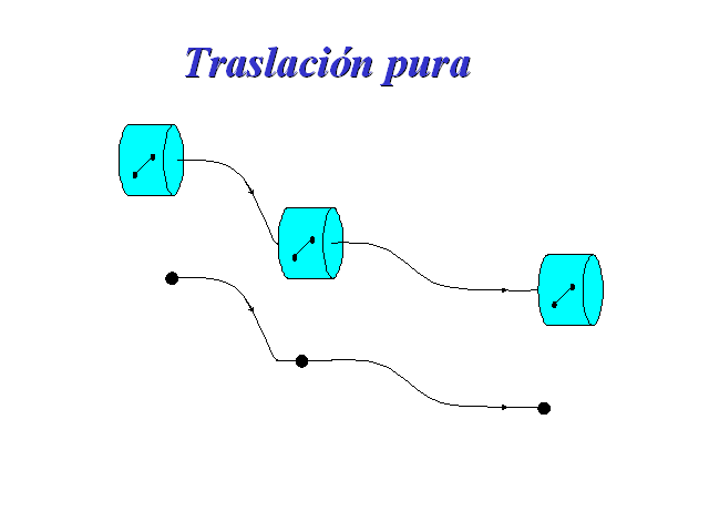 Resultado de imagen para movimiento de traslacion pura