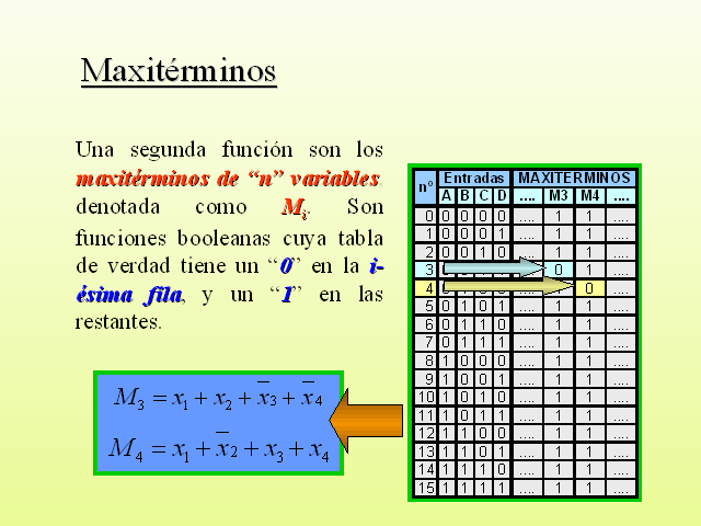 Maxiterminos y miniterminos definicion de politica