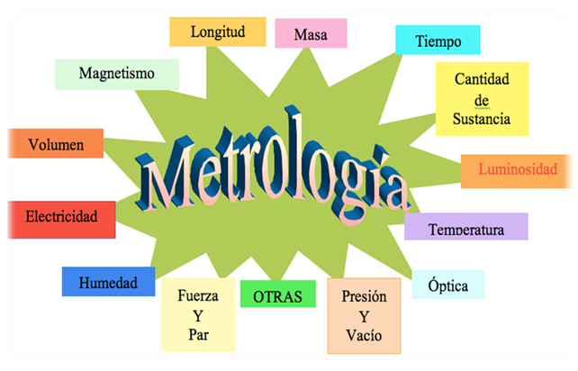 Conceptos aplicativos principales al equipo de perforación