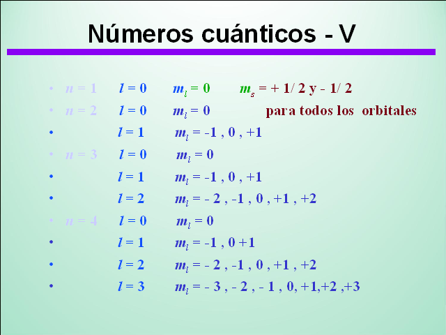 Configuracion Electronica Y Periodicidad Quimica Monografias Com