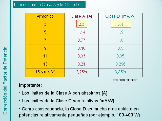 Corrección del factor de potencia